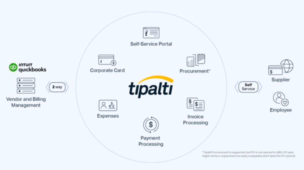 Screenshot for Tipalti feature that extends QuickBooks's functionality