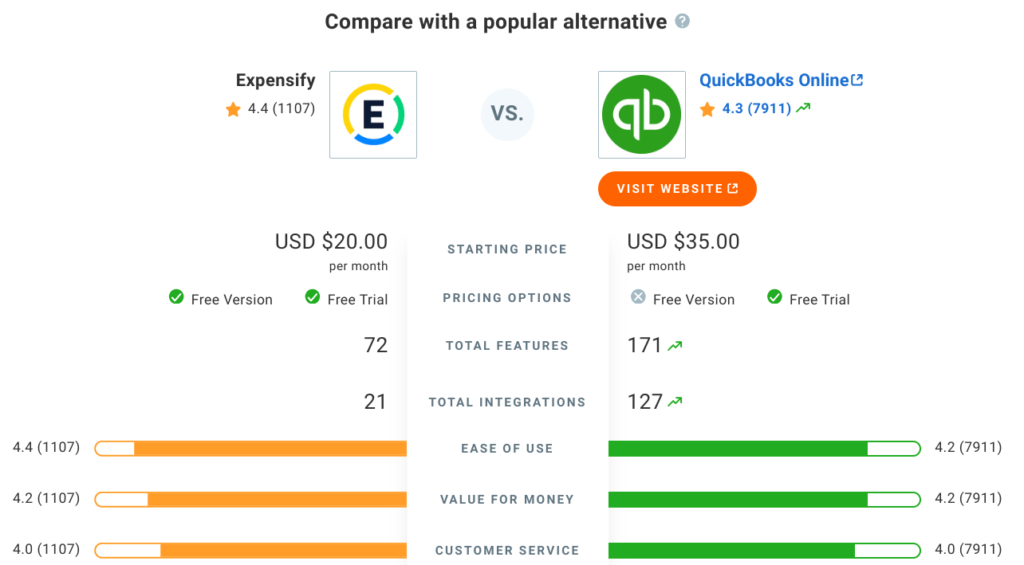 Expensify vs QuickBooks comparison chart showing pricing, features, and user ratings to help businesses choose the best option for 2025.
