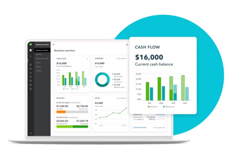 screenshot for Quickbooks Intuit Online website