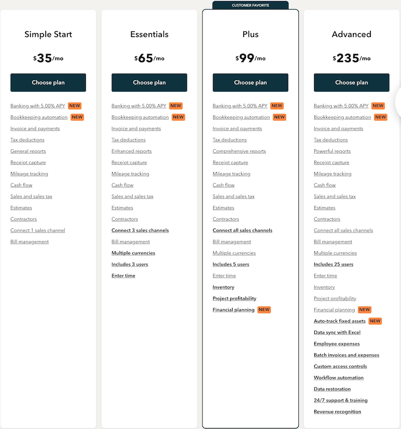 A comparison table of QuickBooks Online subscription plans, featuring four tiers: Simple Start, Essentials, Plus, and Advanced.
