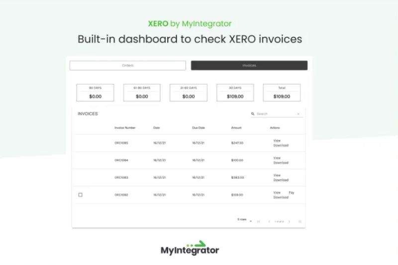 A screenshot of the MyIntegrator dashboard for managing Xero invoices with the headline that reads "Built-in dashboard to check XERO invoices,"