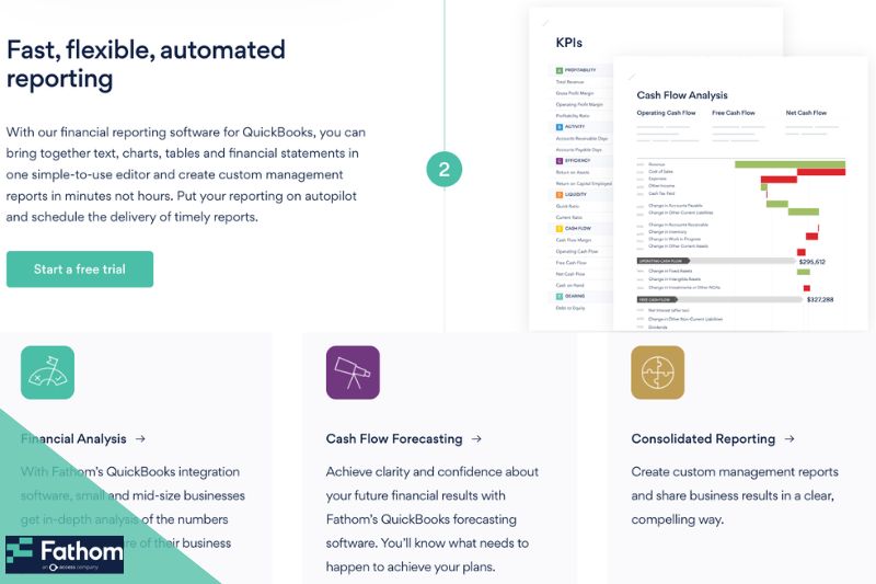 A screenshot showcasing Fathom's financial reporting software for QuickBooks.