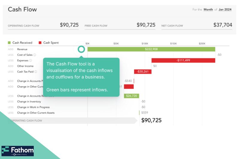 A screenshot of Fathom's Cash Flow tool.