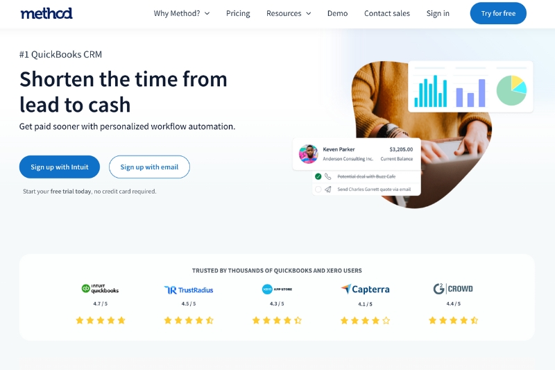 A screenshot of the Method CRM homepage