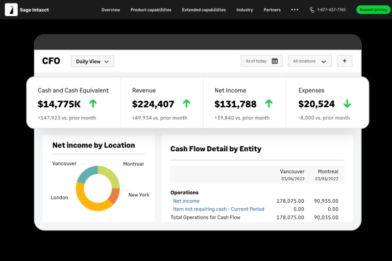 A screenshot of Sage Intacct's CFO dashboard displaying key financial metrics