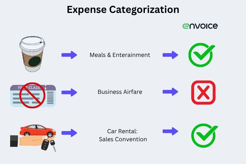 Business expense tracker categorising meals, airfare, and car rentals with approval and rejection indicators.